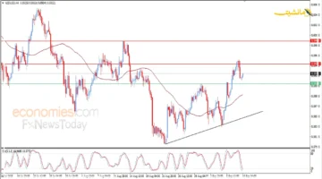 على أعتاب تحرك كبير.. سعر الدولار النيوزيلاندي يترقب اختراق مستوى مقاومة هام اليوم توقعات 10 09 2025 1